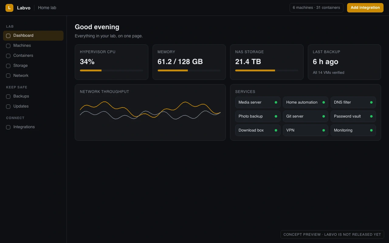 Labvo: A concept of Labvo's dashboard. Labvo is planned; this is not real software yet.