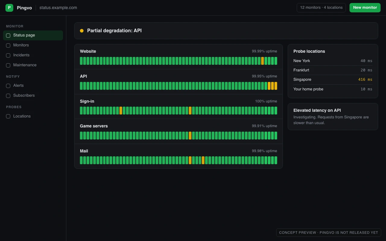 Pingvo: A concept of a Pingvo status page. Pingvo is planned; this is not real software yet.