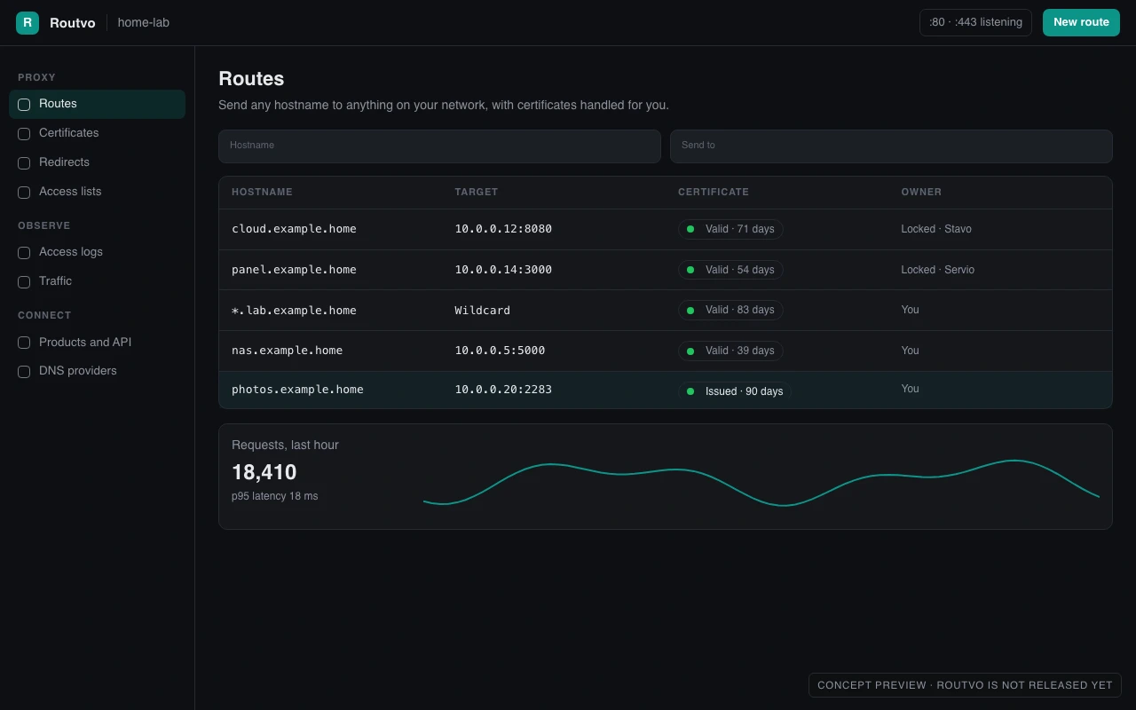 Routvo: A concept of Routvo's routes page. Routvo is the next product we are building; this is not real software yet.